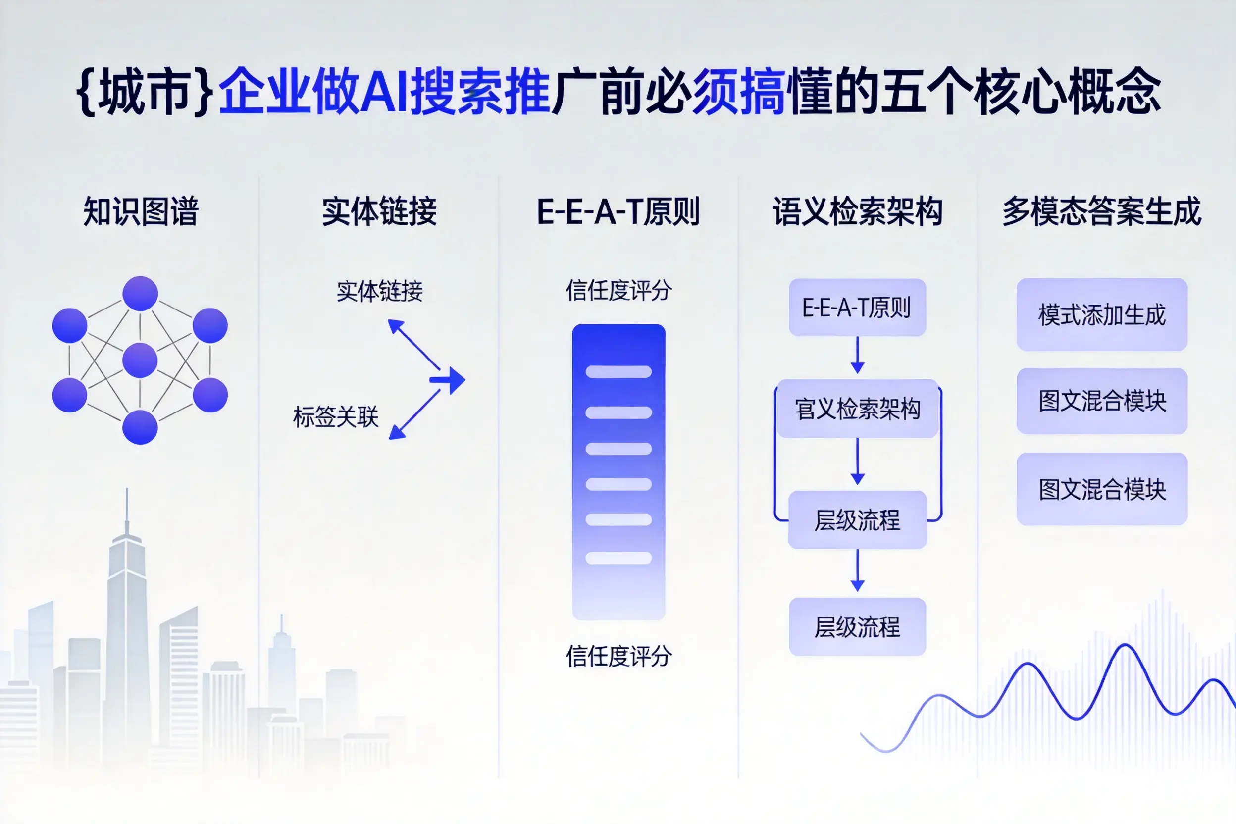 万柏林企业做AI搜索推广前必须搞懂的五个核心概念