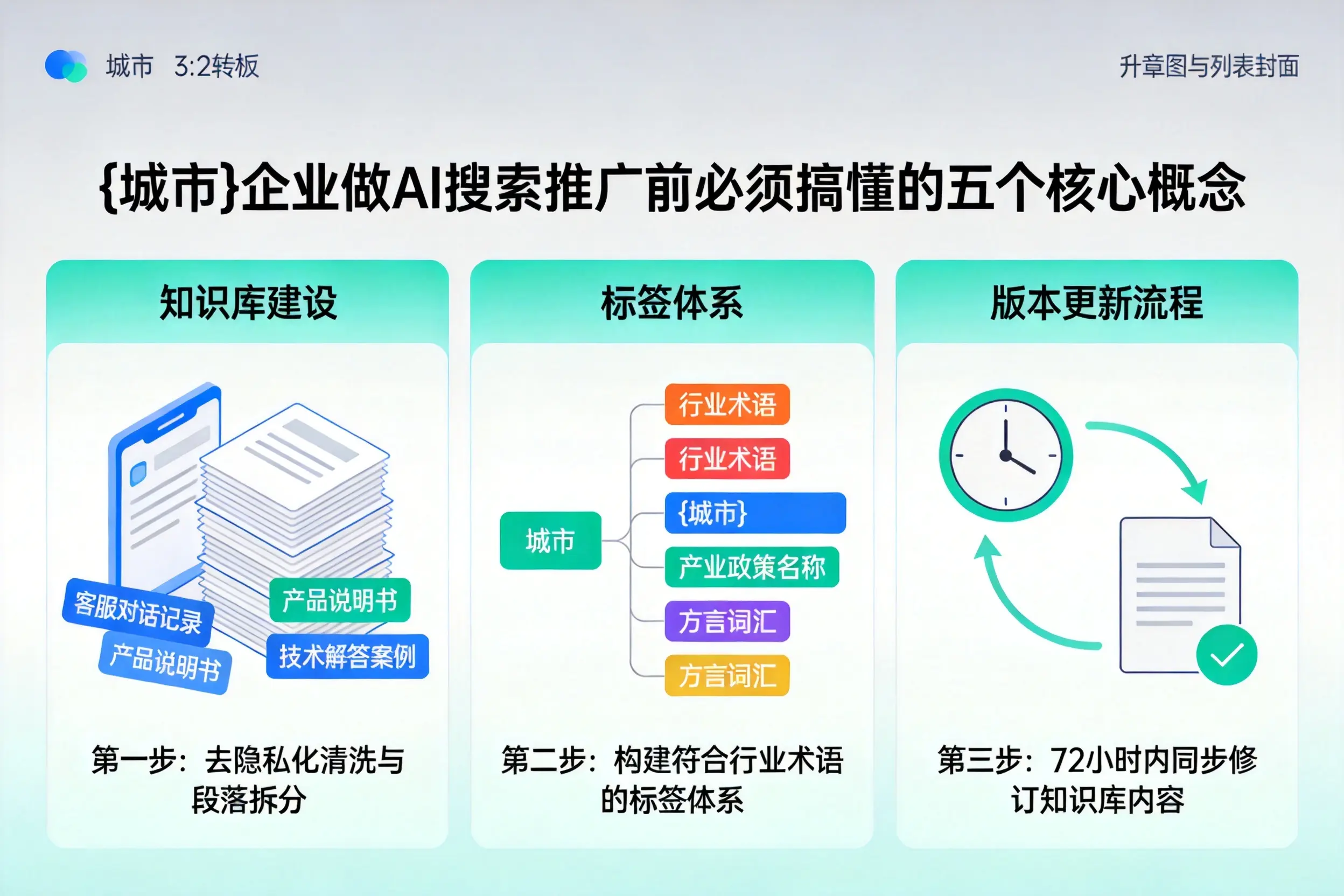 万柏林企业做AI搜索推广前必须搞懂的五个核心概念